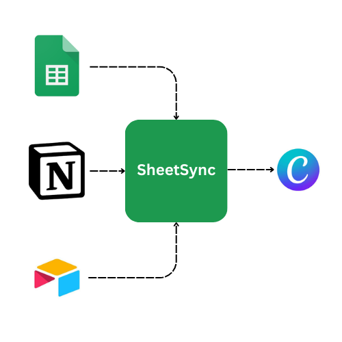 SheetSync hero illustration showing Google Sheets data syncing to Canva designs